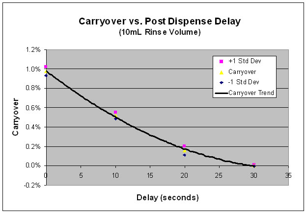 APS-1650_Carryover_chart21