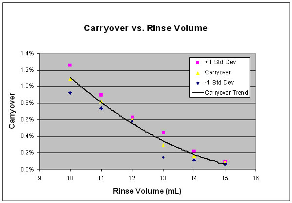 APS-1650_carryover_chart11